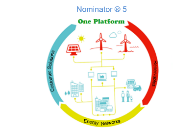 Matrica Nominator 5 One Platform